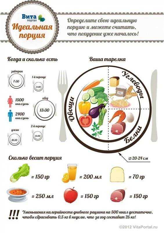 Как рассчитать 100 грамм продукта