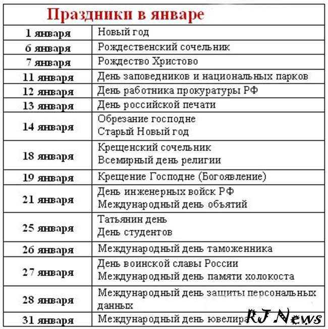 Какой день дата. Праздники в январе. Я праздник. Список праздников. Календарь праздников на январь.