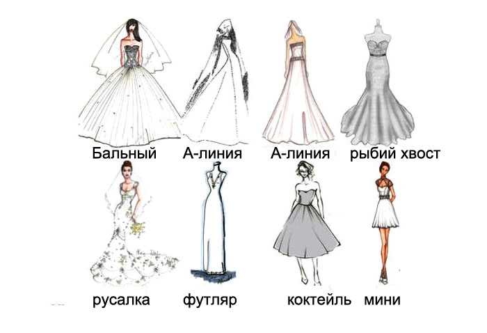 Трендовые короткие свадебные платья 2022-2023: nevessta.ru