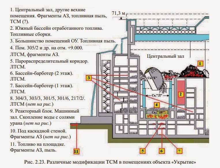 Восьмое чудо света: новый саркофаг над чернобыльским реактором