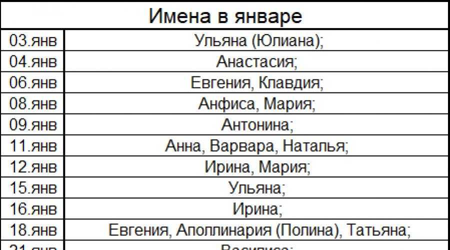 Женские красивые имена в 2019 году. русские по месяцам