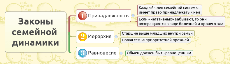 Внутренние семейные системы и схема терапия