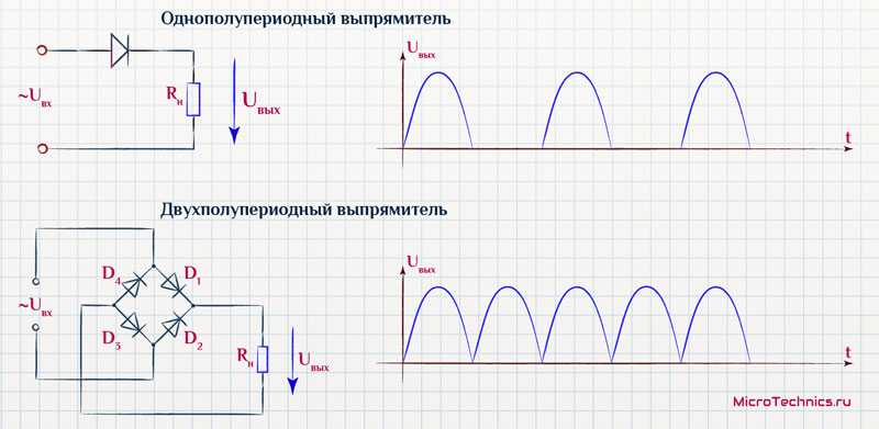 Диаграмма диодного моста