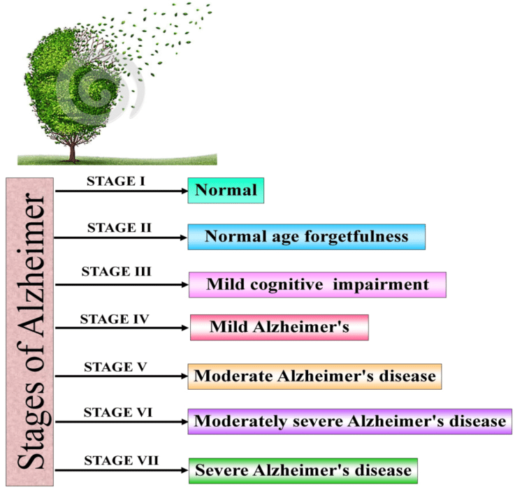 Болезнь альцгеймера