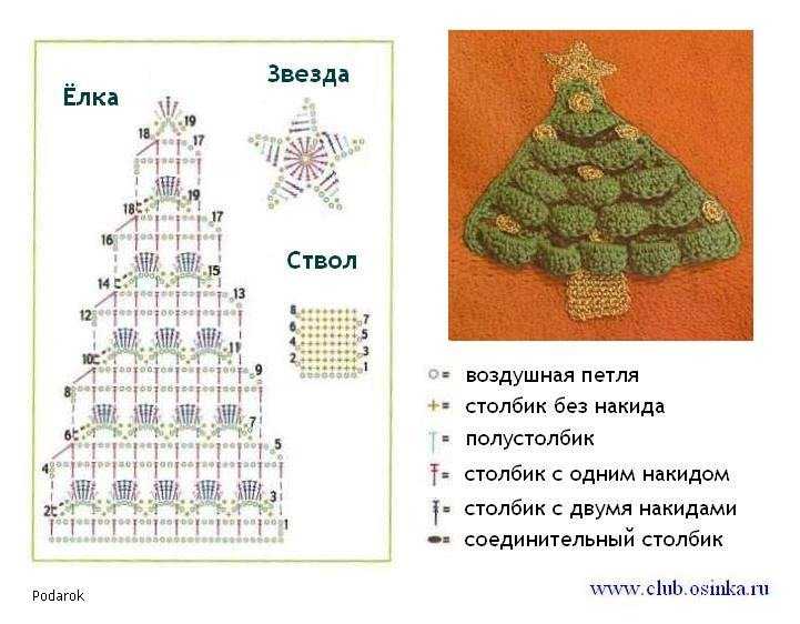Елка, вязанная крючком: схемы и описания, мастер-классы
