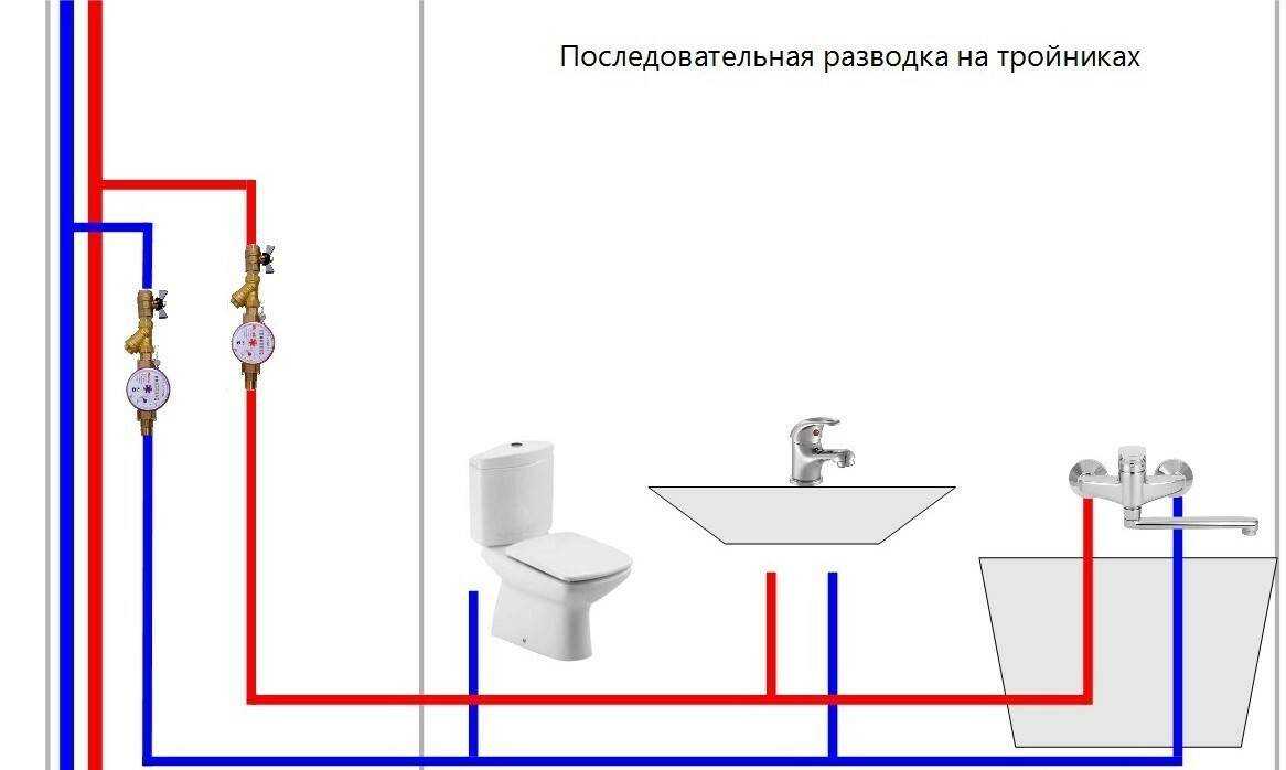 Правильная разводка труб в ванноймкомнате, фото и схемы