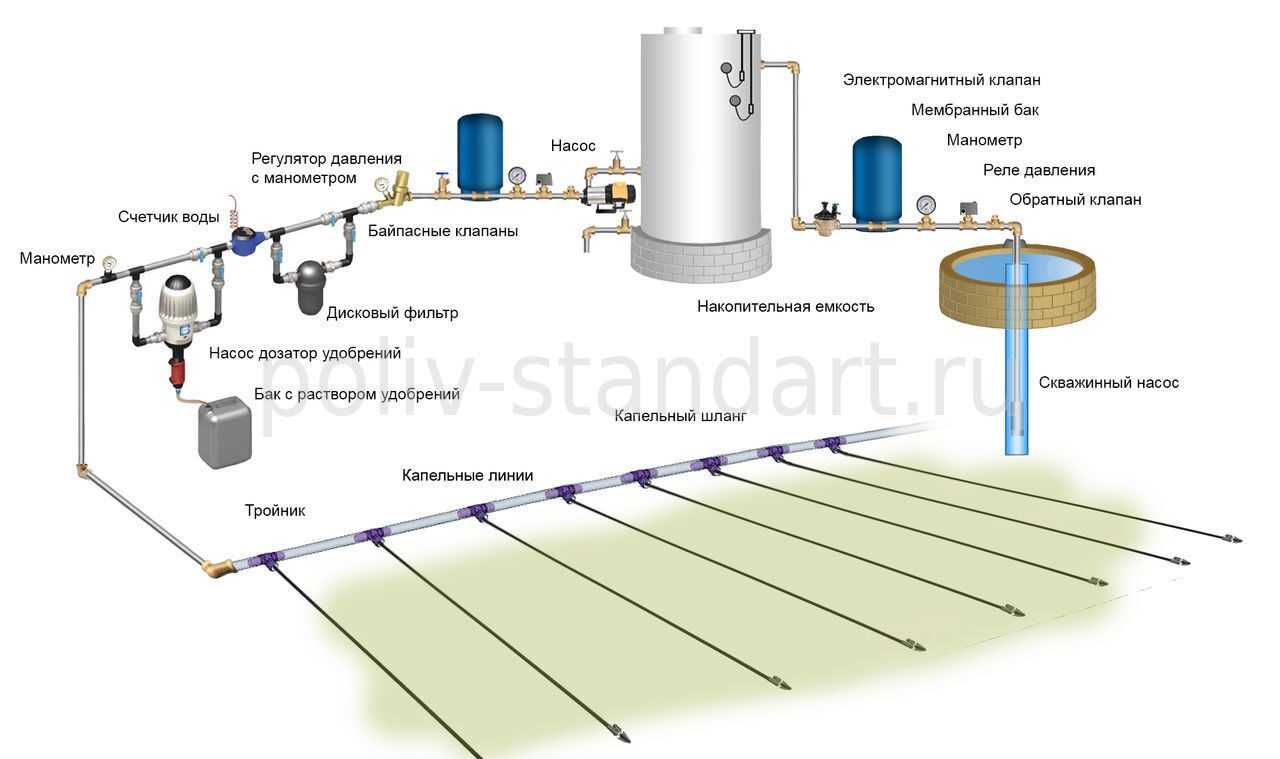 Полив из скважины схема