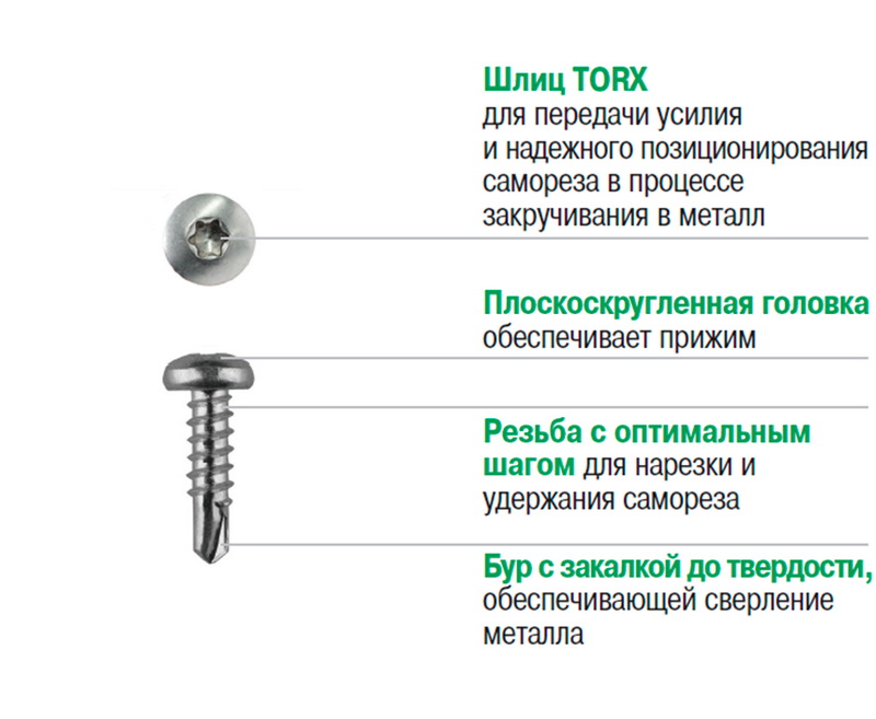 Как вкрутить саморез в кирпичную стену? - строительство просто