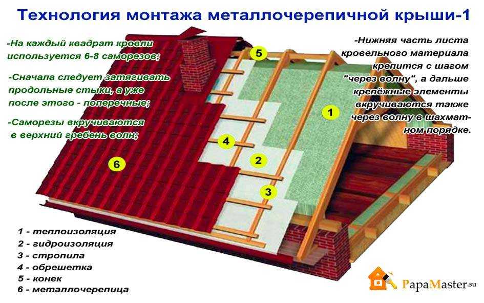 Двухскатная крыша: 3 этапа возведения - krovlyakryshi.ru
двухскатная крыша: 3 этапа возведения - krovlyakryshi.ru
