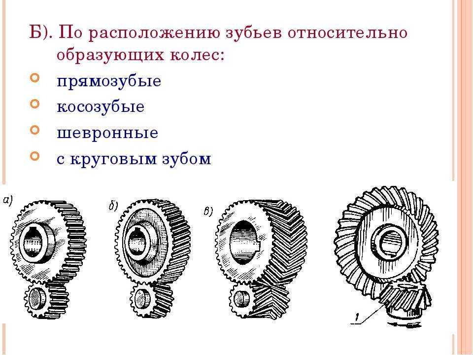 Виды и принципы работы зубчатых передач