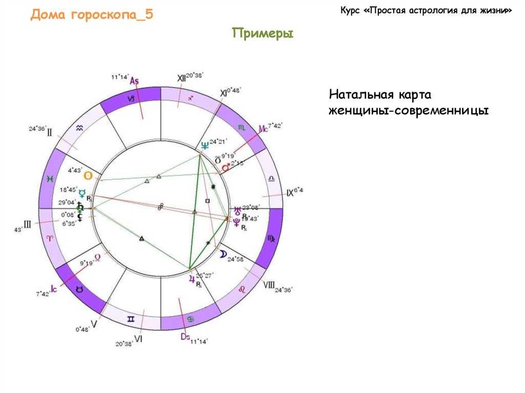 Богатство и деньги в натальной карте: как определить успех в астрологии