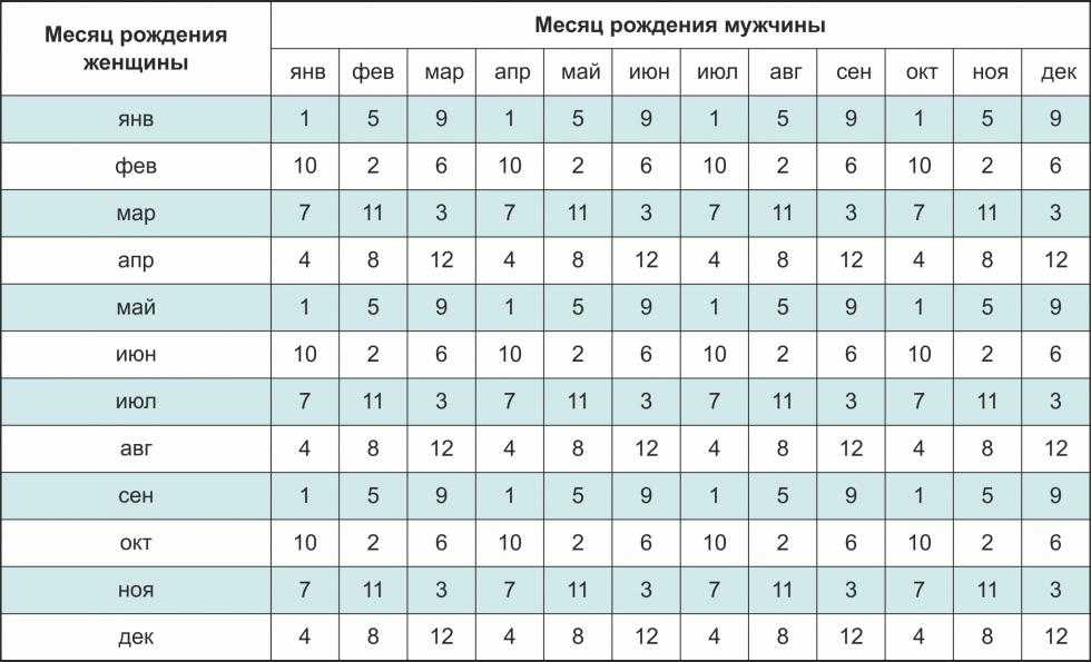 Как определить пол ребёнка