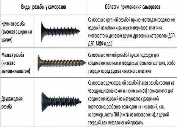 Нагель по бетону: виды, характеристики, использование. шуруп по бетону :: syl.ru