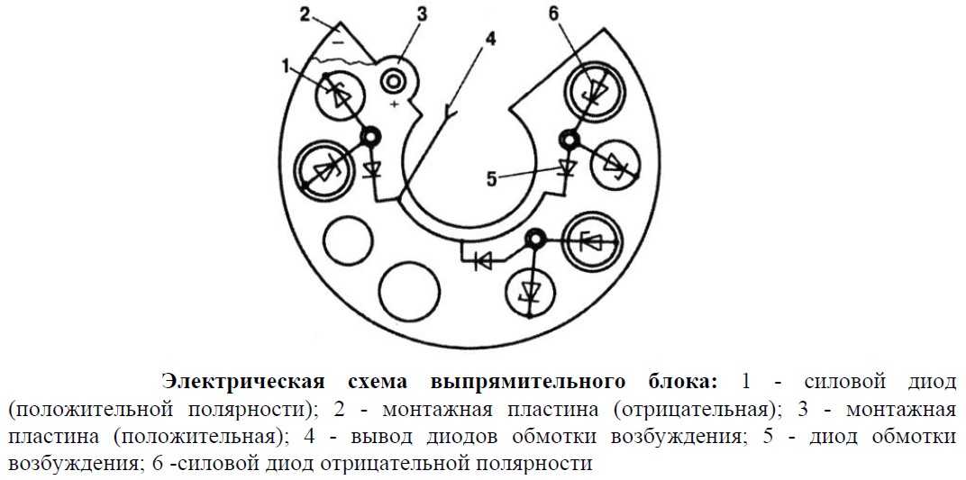 Схема диодного моста генератора автомобиля