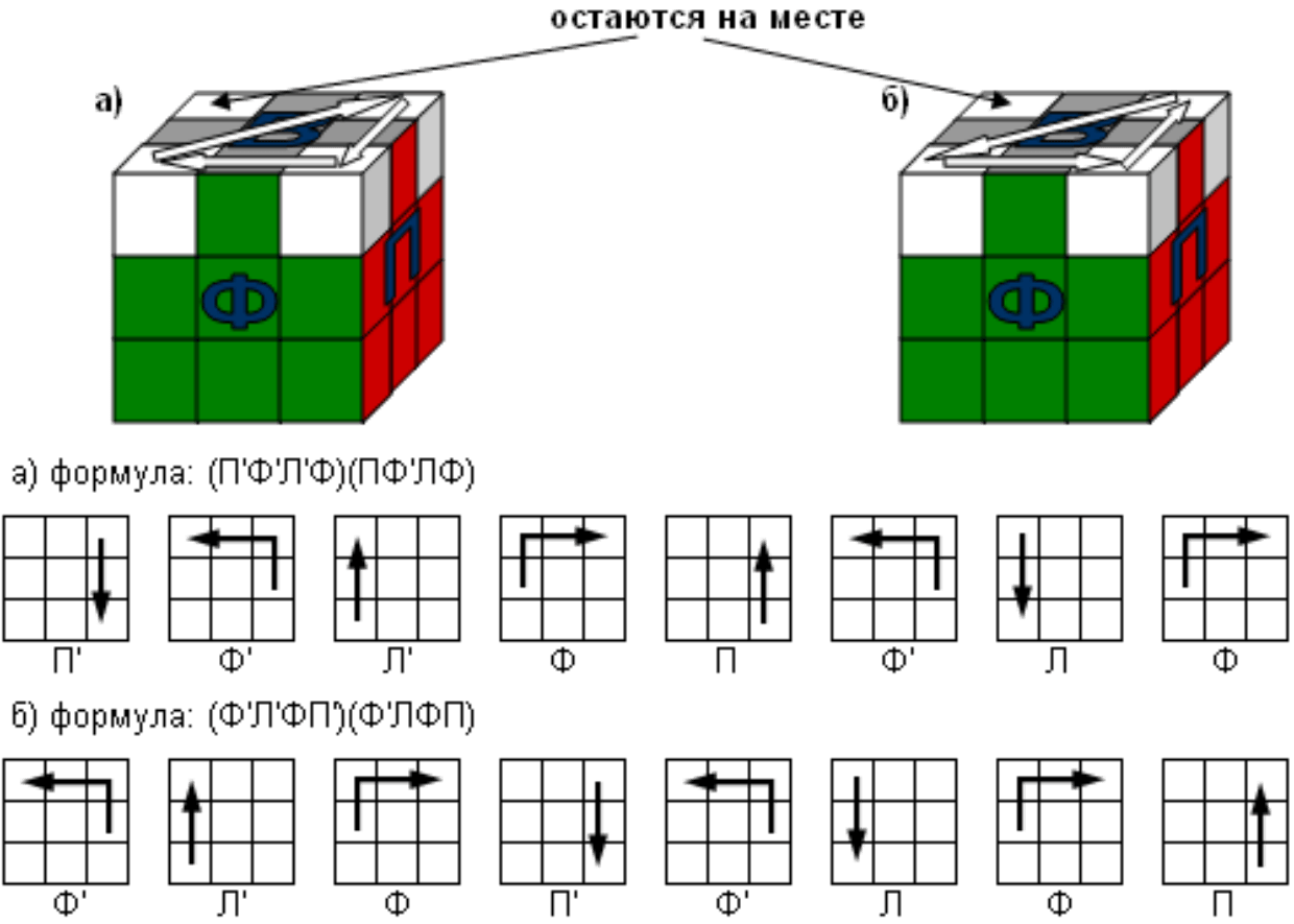 Схема сборки кубика Рубика 3х3. Алгоритм кубика Рубика 3х3. Формула кубика Рубика 3 на 3. Схема сборки кубика Рубика 3х3 для начинающих.