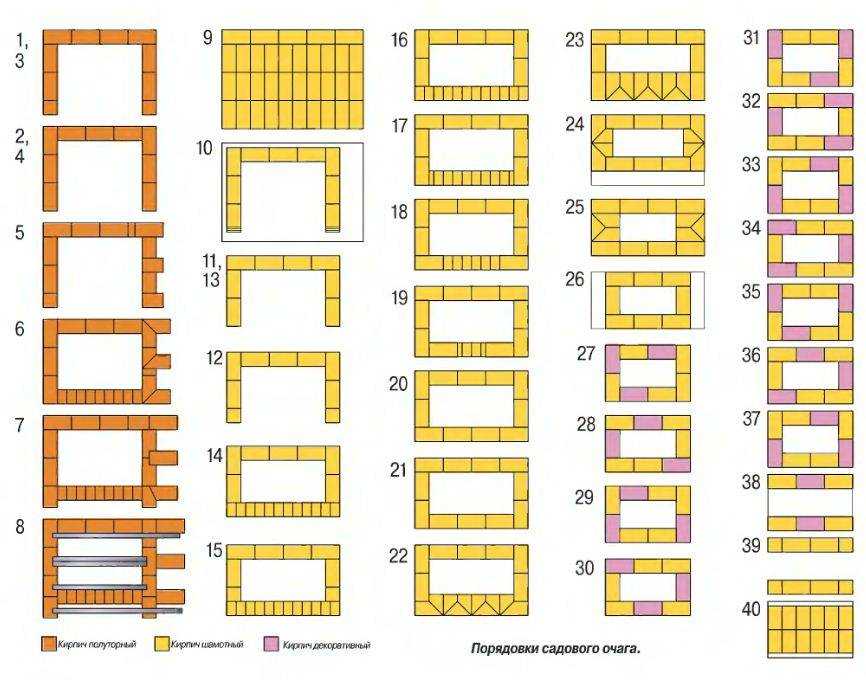 Мангал из кирпича — 165 фото постройки простых и эффективных вариантов мангалов | домашние хлопоты | дзен