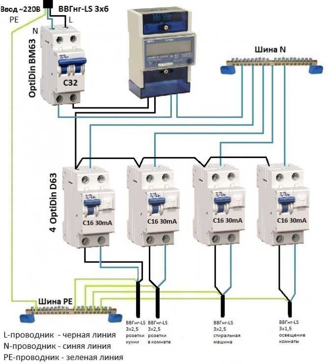 Схема подключения квартиры к электросети в многоквартирном доме