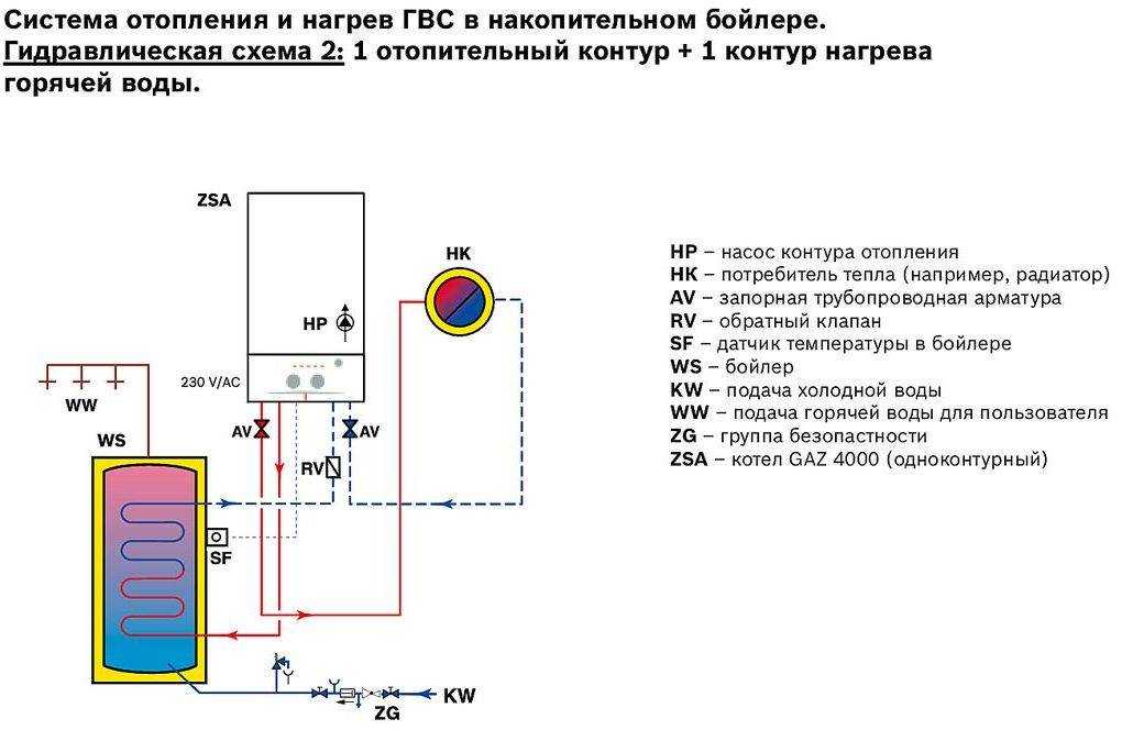 Схема обвязки котла с бойлером косвенного