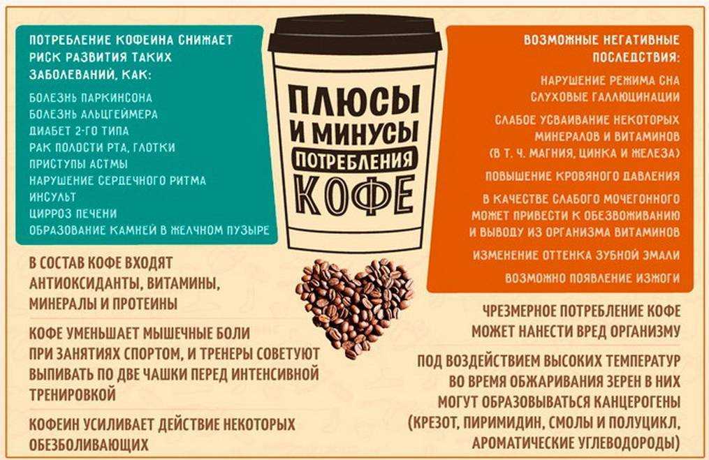 Цитаты про кофе на английском с переводом. афоризмы про кофе