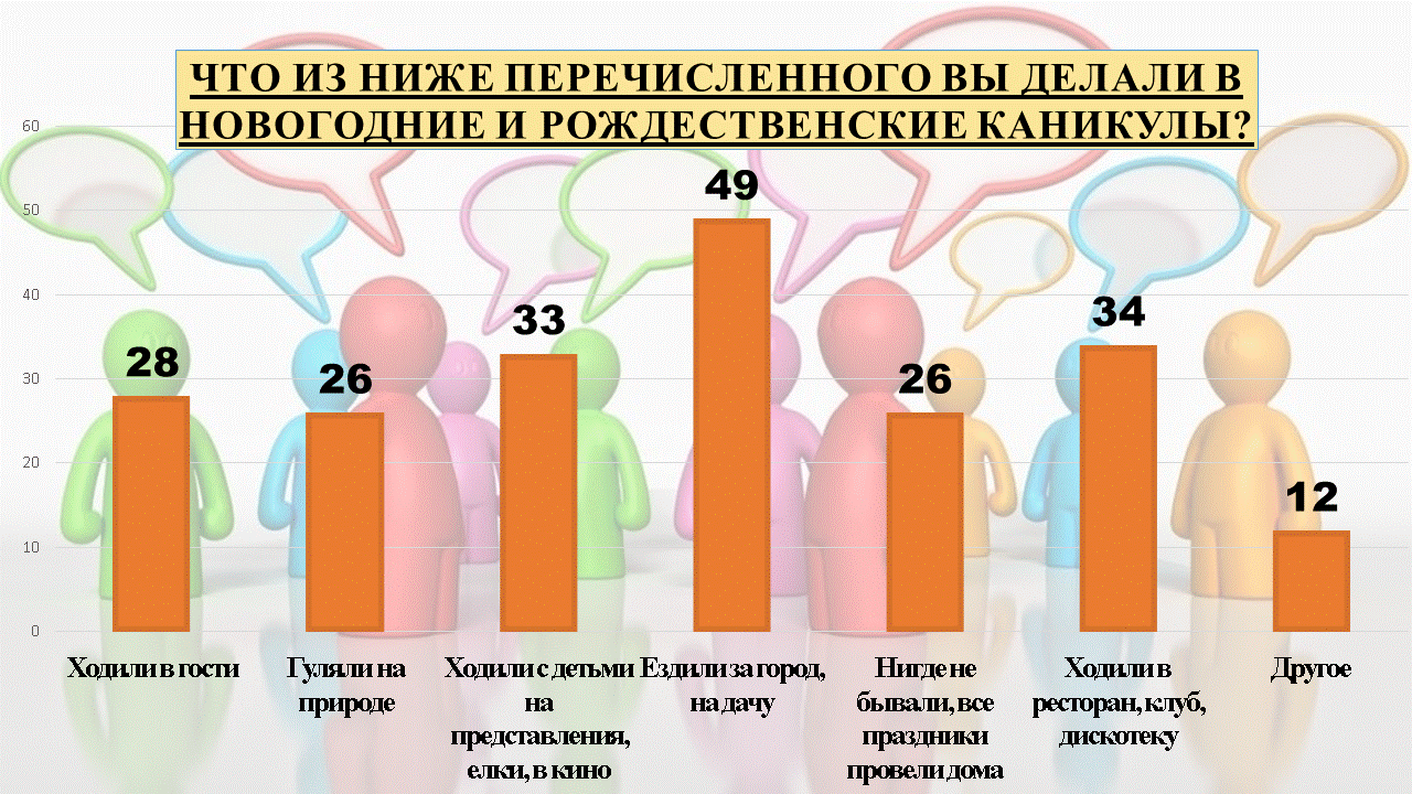 Положен ли новогодний. Новогодний соцопрос прикольный. Опрос про новогодние каникулы. Опросник к новому году. Новогодний опрос для детей.