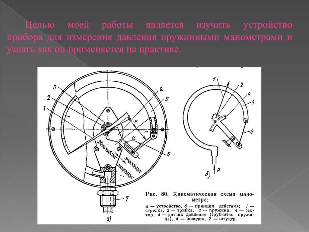 Устройство прибора измерения давления