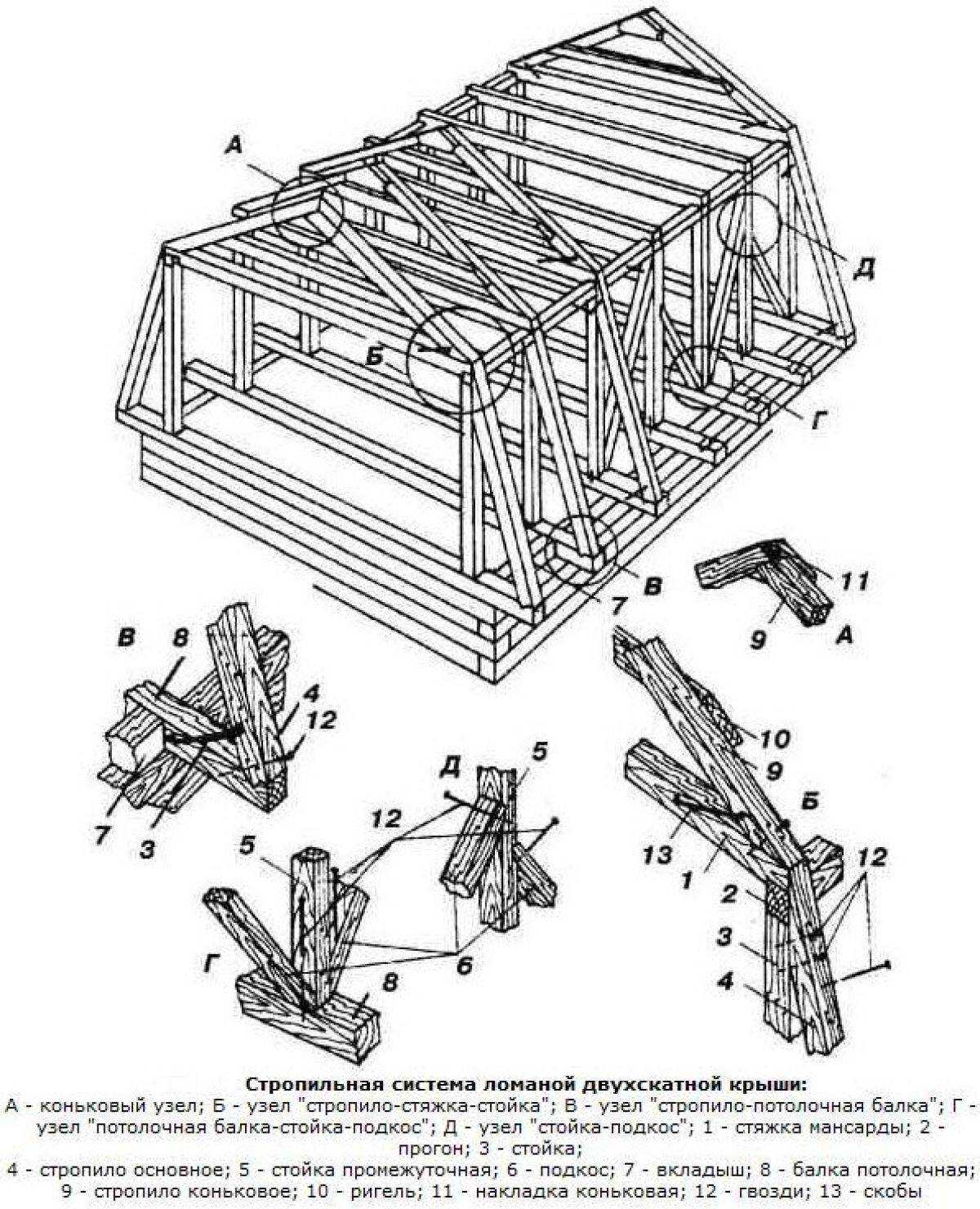 Схема стропильной системы мансардной крыши