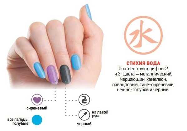 Тест по цвету лака для ногтей: что расскажет цвет о вашей личности. как правильно выбрать цвет лака для ногтей