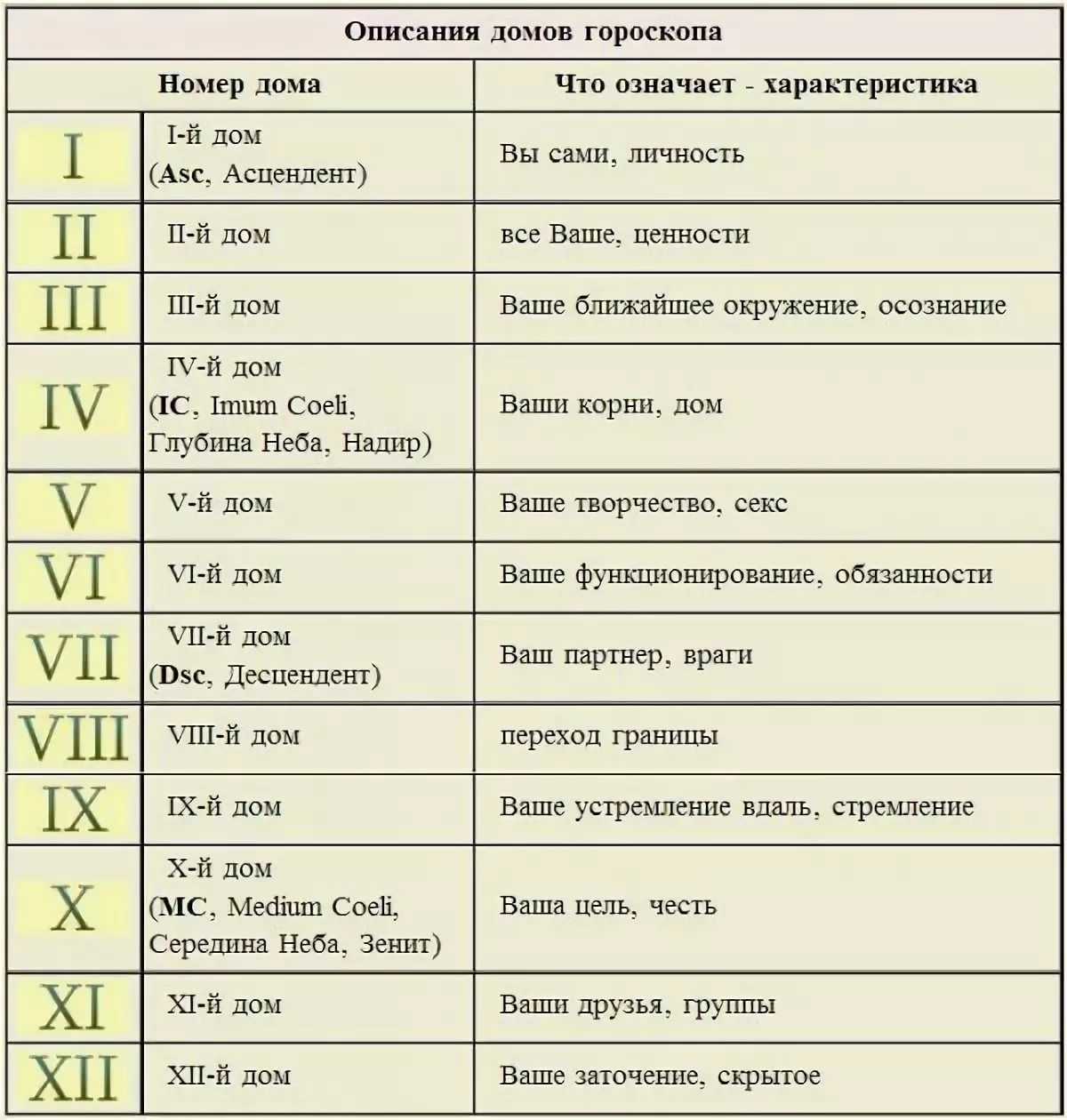 Никакой стабильности. финансовый гороскоп для тельца на 2021 год