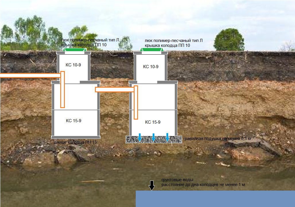 Проект септика монолитный