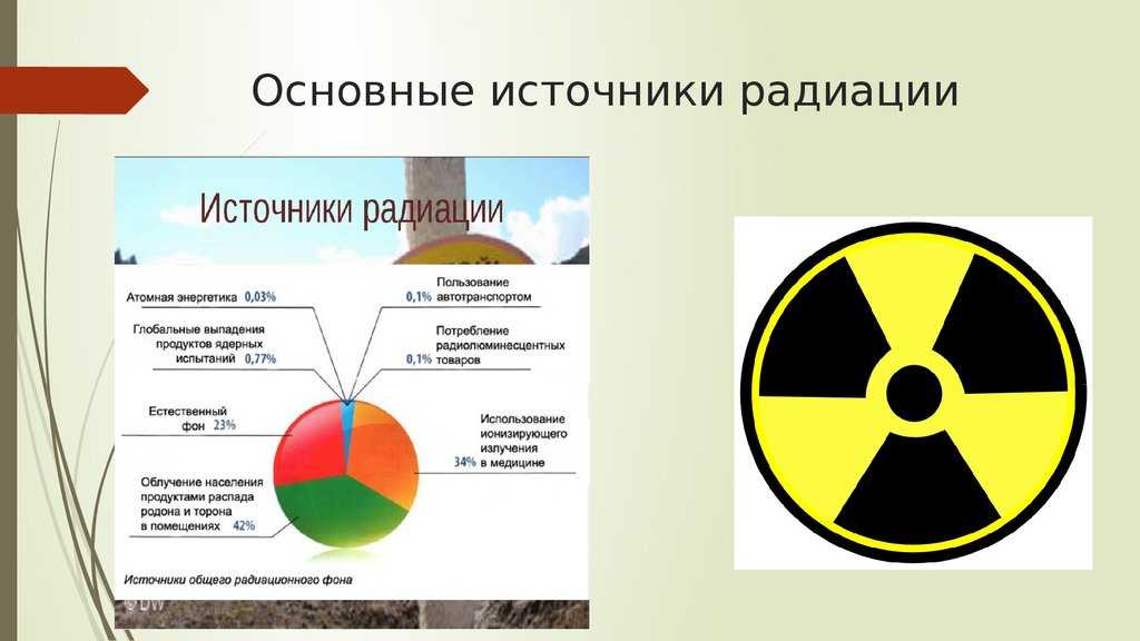 Вред радиации радионуклидов