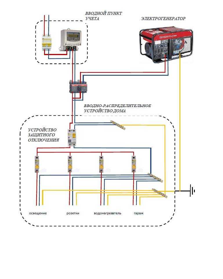 Схема подключения резервного генератора к трехфазной сети