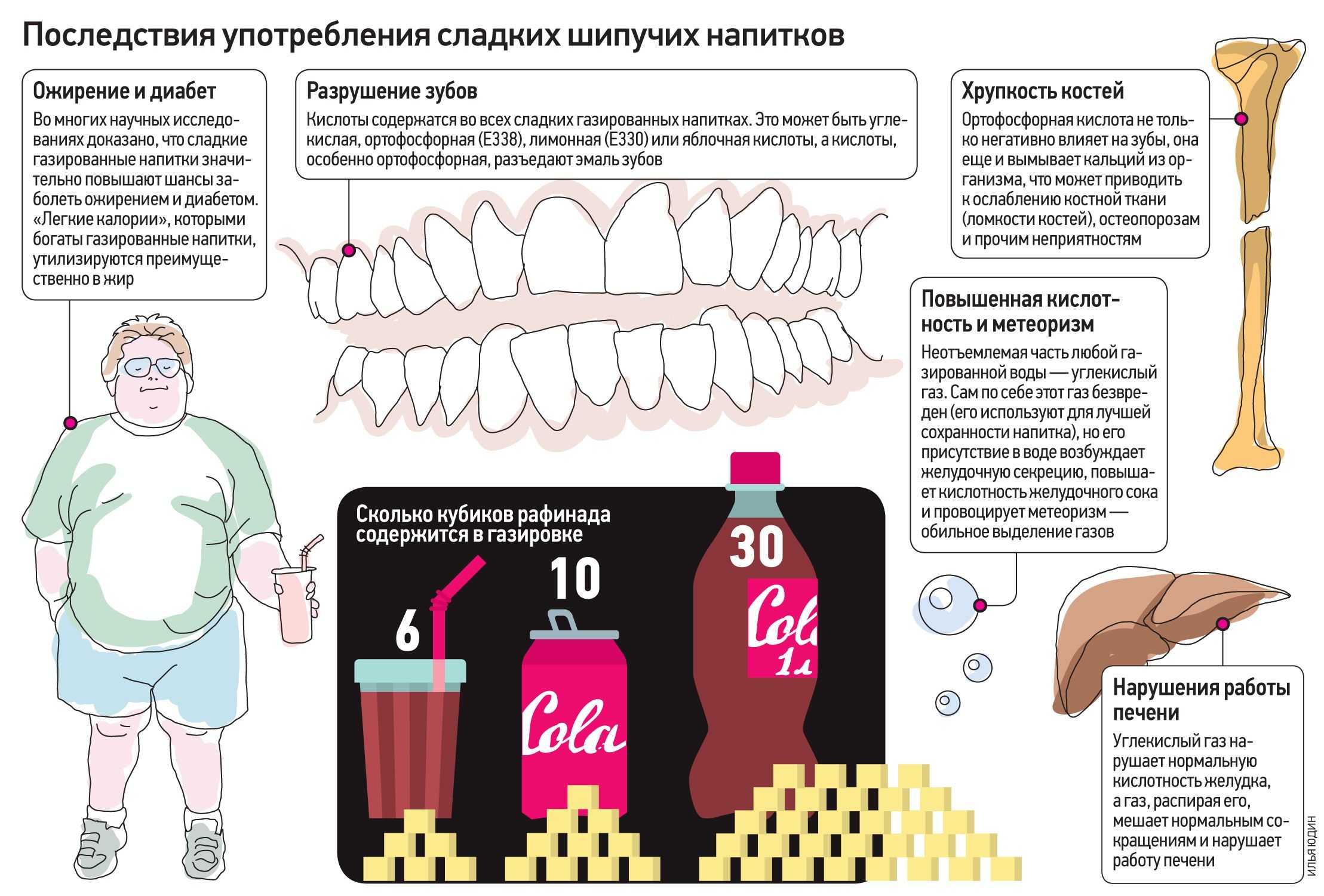 Частое употребление сладких напитков — причина преждевременной смерти - hi-news.ru