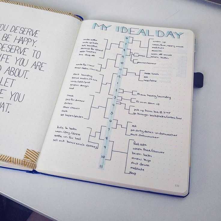Система планирования в блокноте или bullet journal