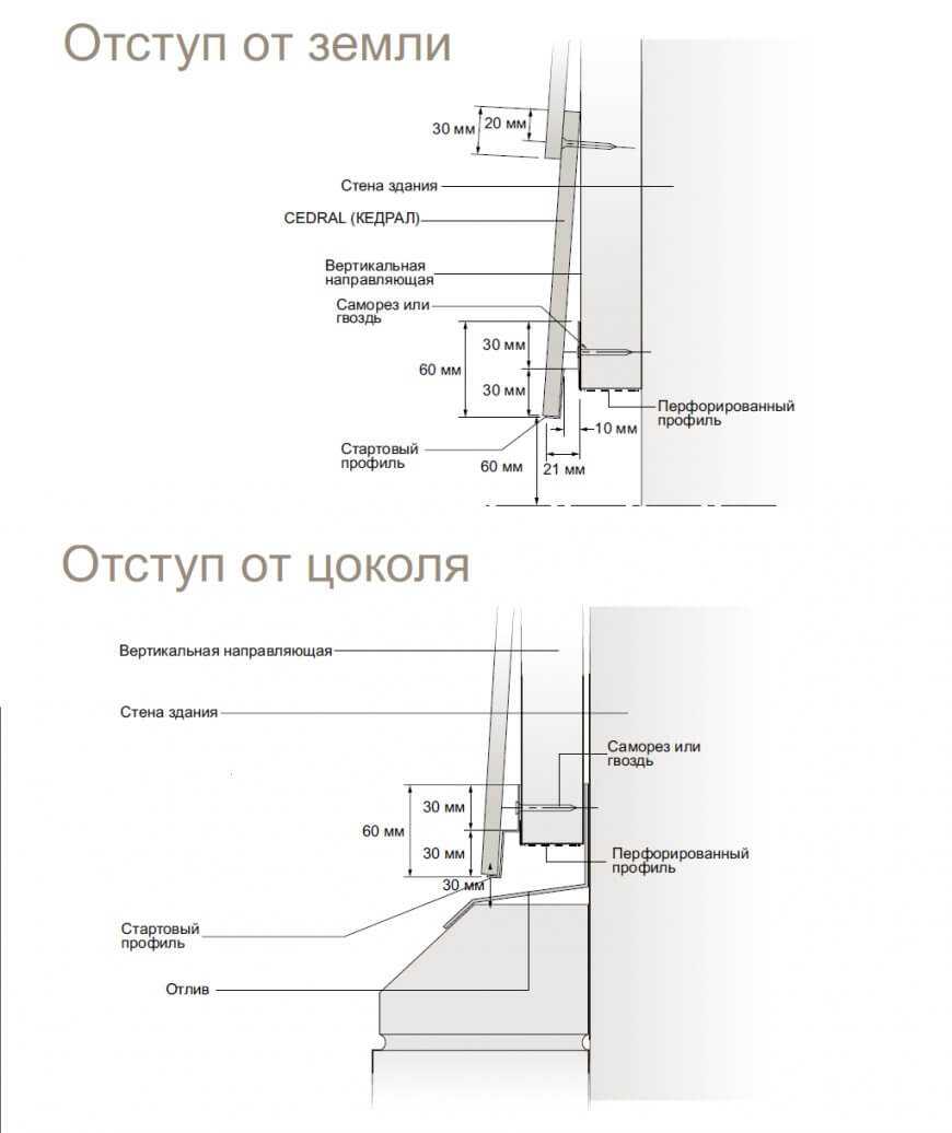 Монтаж фиброцементного сайдинга