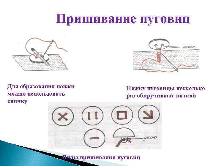 Пришивание пуговицы с 2 отверстиями презентация 1 класс