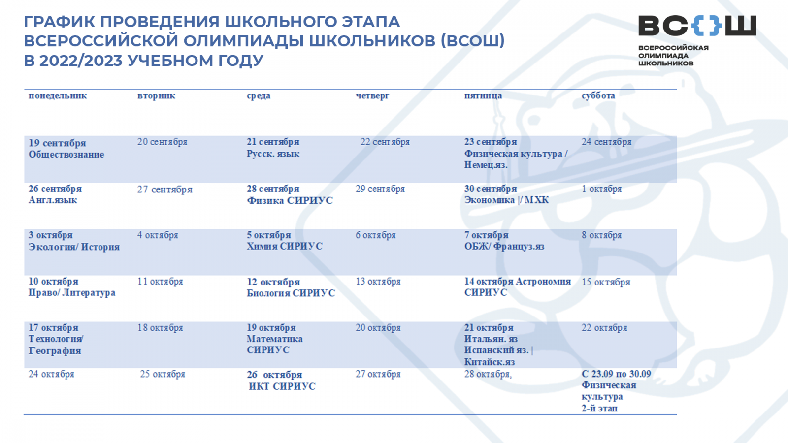 Результаты олимпиад 2022 2023. График олимпиад школьников 2022-2023. Всероссийская олимпиада школьников 2022-2023. Этапы олимпиад школьников 2022. ВСОШ олимпиада 2022 расписание.