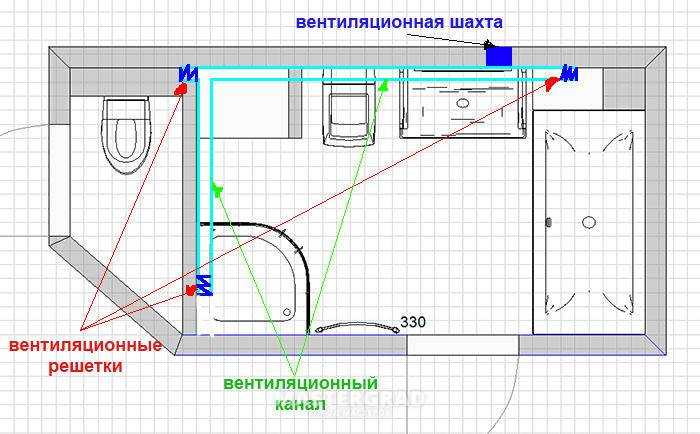 Вентиляция в ванной комнате: как сделать, принудительная или естественная