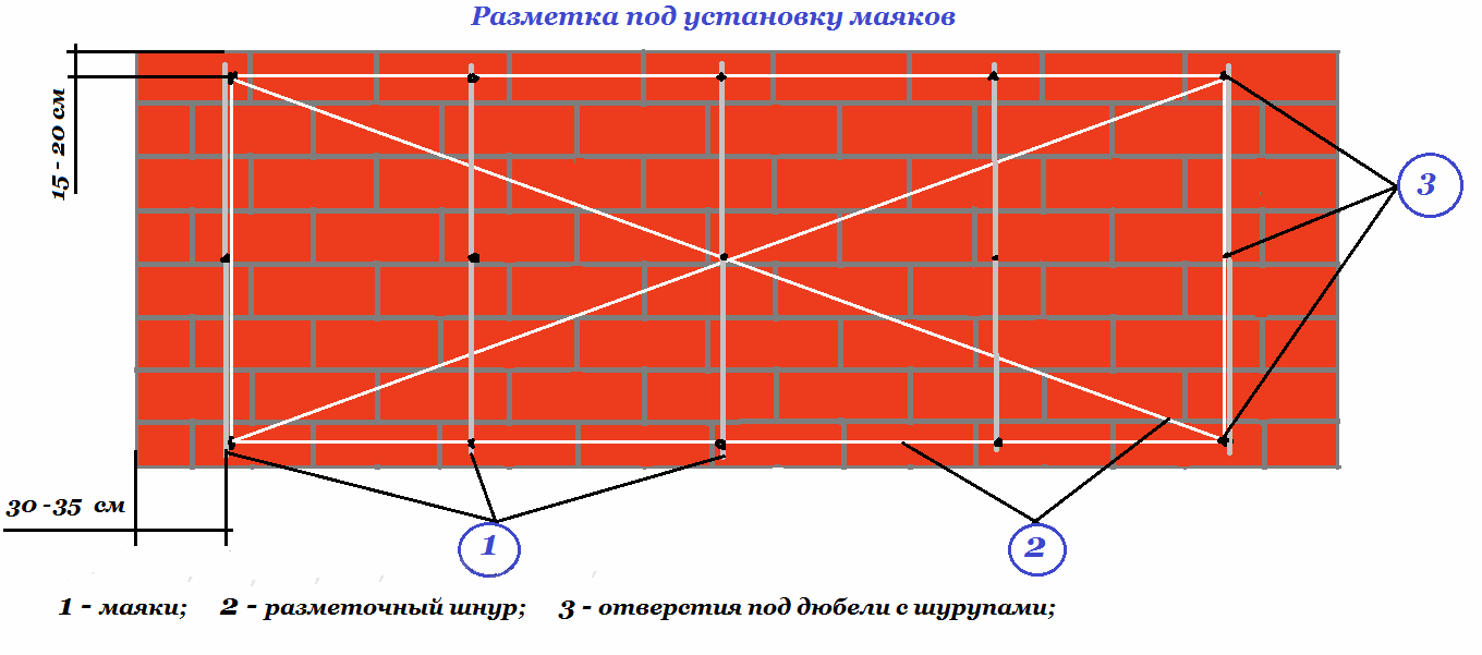 Маяк для выравнивания стен, штукатурка стен по маякам