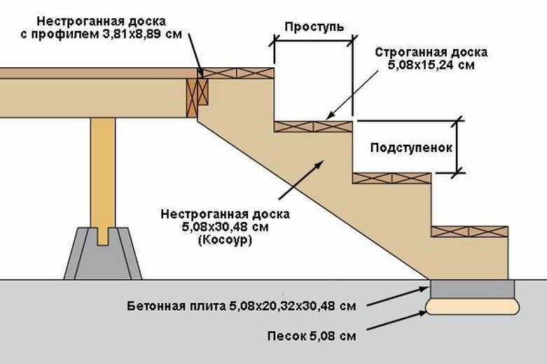 Варианты крыльца частного дома: особенности конструкций