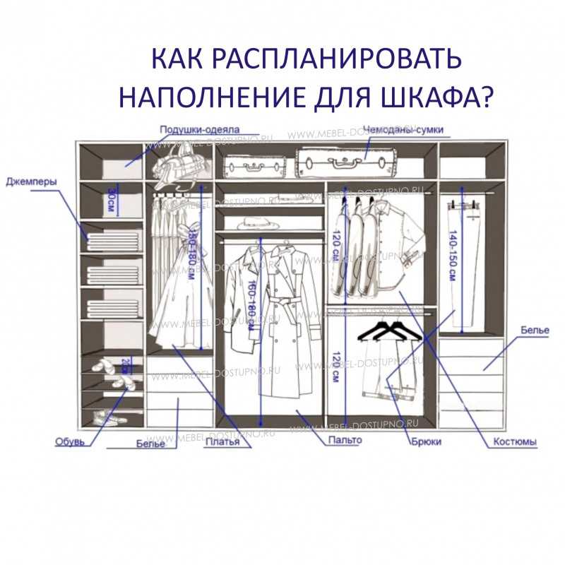 Выбираем шкаф-купе 5 нюансов, на которые нужно обратить внимание