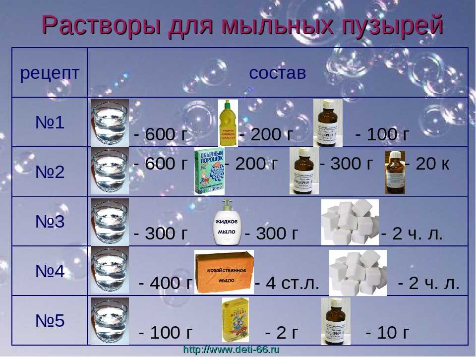 Рецепт приготовления прочных мыльных пузырей