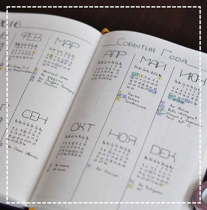 Как я веду ежедневник по системе bullet journal?