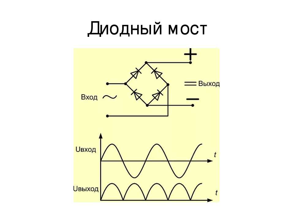 Диодный мост. назначение, обозначение на схеме и внешний вид.