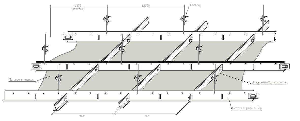 Подвесной потолок армстронг: монтаж, особенности, инструменты