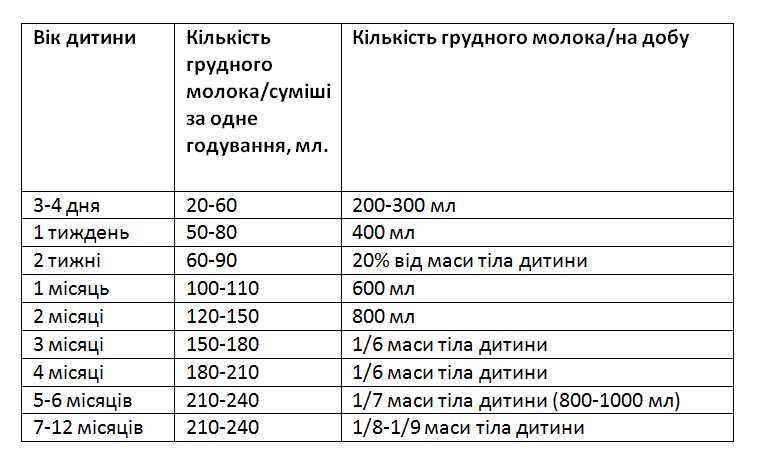 Как правильно выбрать детскую смесь | статьи - similac