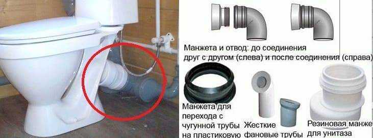 Незаметная и незаменимая: пластиковая гофра для унитаза
