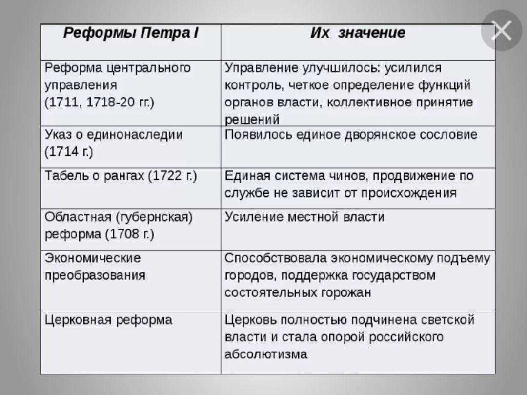 Русские петиметры – гламурная молодёжь xviii века