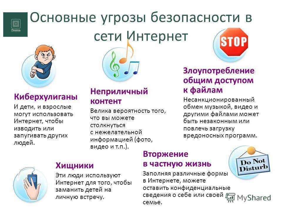 Основные угрозы безопасности детей в интернете презентация