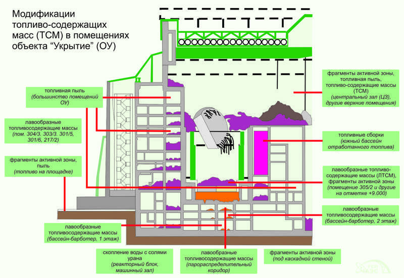 Саркофаг чернобыльской аэс. история, факты, постройка