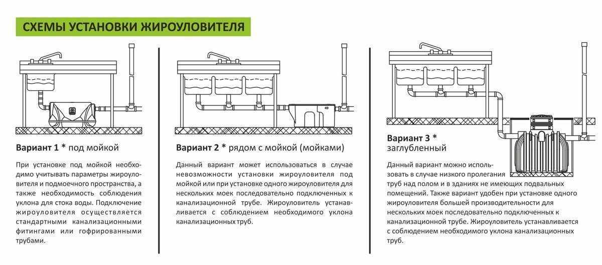Что такое жироуловитель, устройство, принцип работы, как выбрать, основные производители Как сделать жироуловитель под мойку своими руками